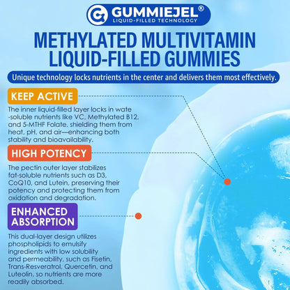 Methylated Multivitamin for Men & Women Gummies + Greens & Mushroom Blend, Methylfolate & B12, TMG, Choline LILICAREBuy Supplements Australia