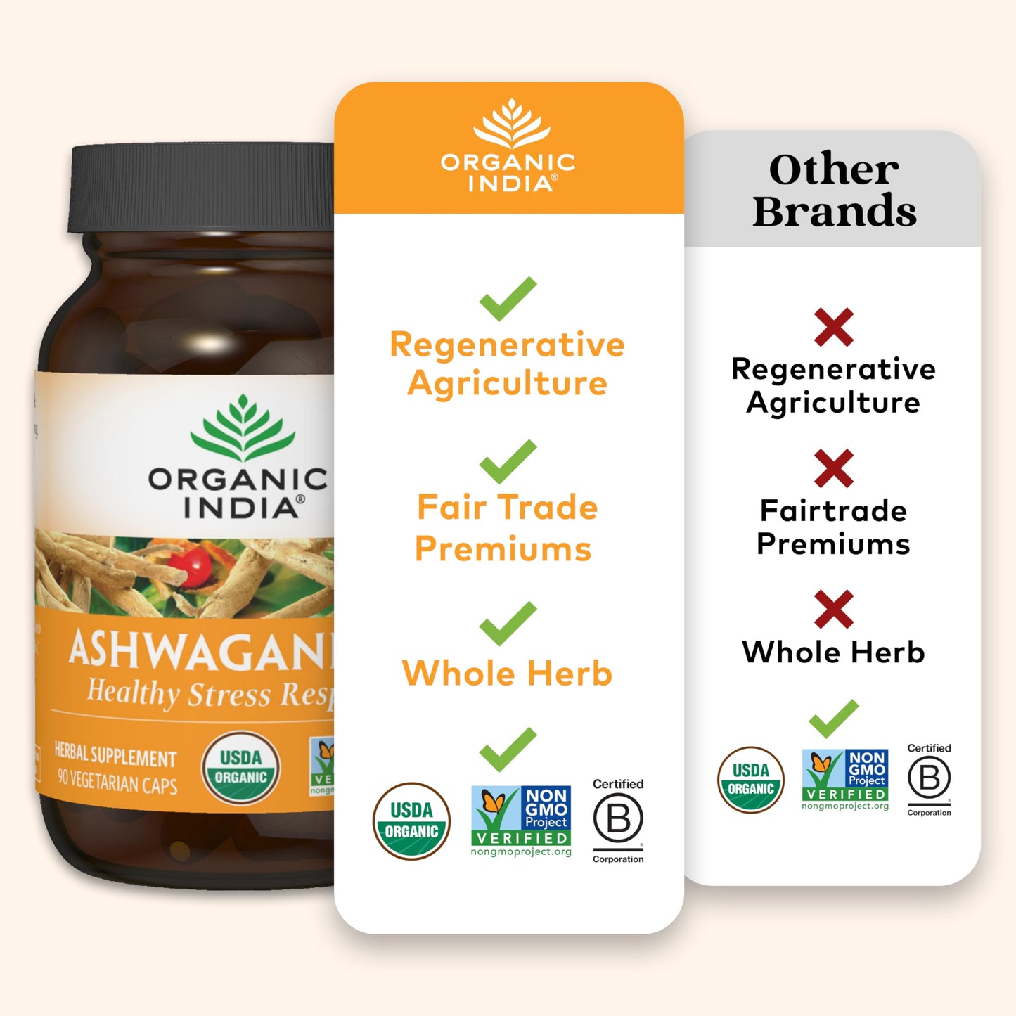 ORGANIC INDIA Ashwagandha Capsules - Organic Ashwagandha Supplement - Vegan Ashwagandha Root, Gluten-Free, Kosher, Non-GMO, Supports Stress Relief, Energy, and Sleep - 60 Capsules ORGANIC INDIABuy Supplements Australia