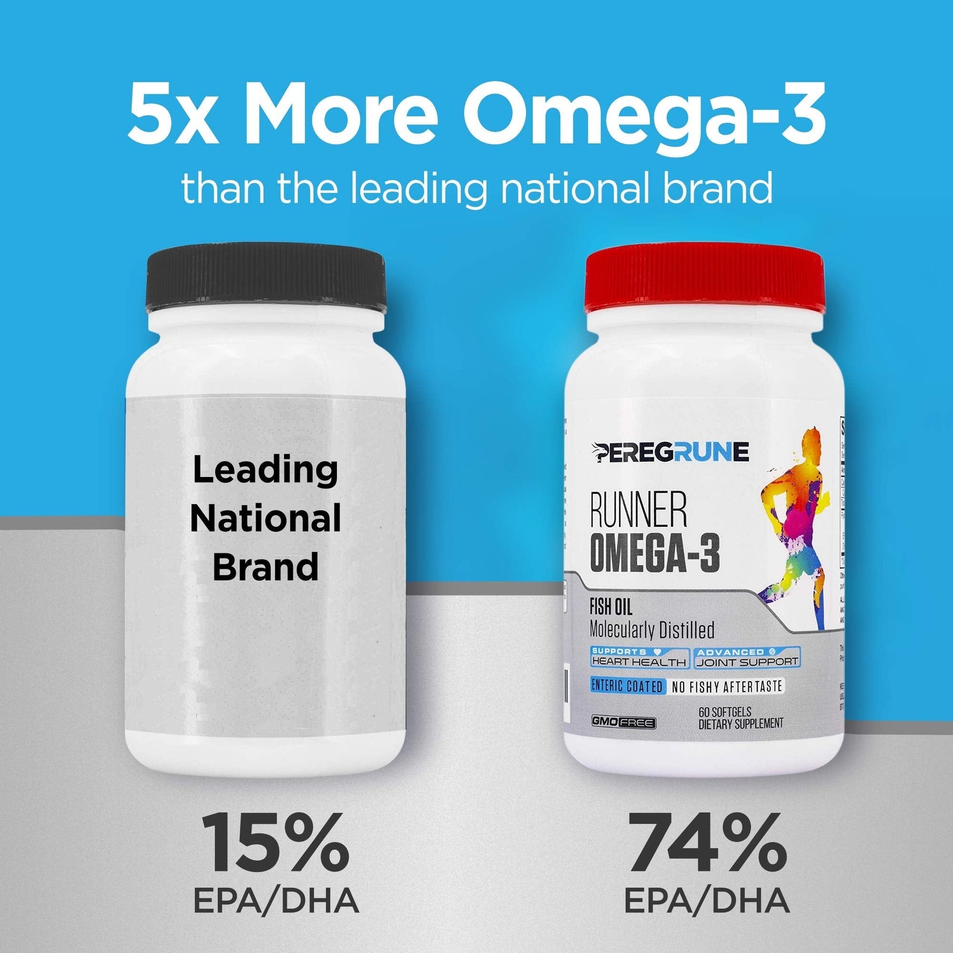 PEREGRUNE Runner Multivitamin & Omega 3 Bundle (1 Month Supply) | Antioxidants for Health & Recovery | Vitamin B Complex for Endurance, Energy, VO2 Max | Joints & Heart: 1,000mg Fish Oil PEREGRUNEBuy Supplements Australia