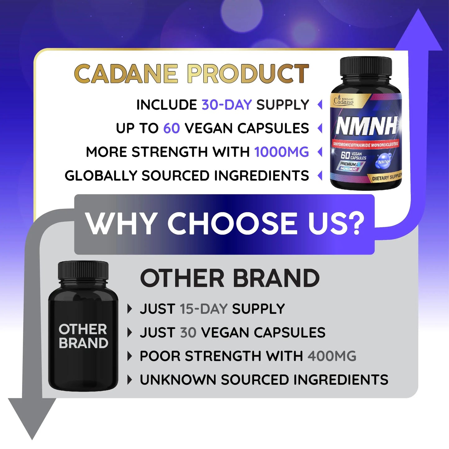 Cadane NMNH Supplement | Support Energy & Healthy Aging | Dihydronicotinamide Mononucleotide | Non-GMO – 60 Capsules – 30-Day Organic CadaneBuy Supplements Australia