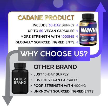 Cadane NMNH Supplement | Support Energy & Healthy Aging | Dihydronicotinamide Mononucleotide | Non-GMO – 60 Capsules – 30-Day Organic CadaneBuy Supplements Australia