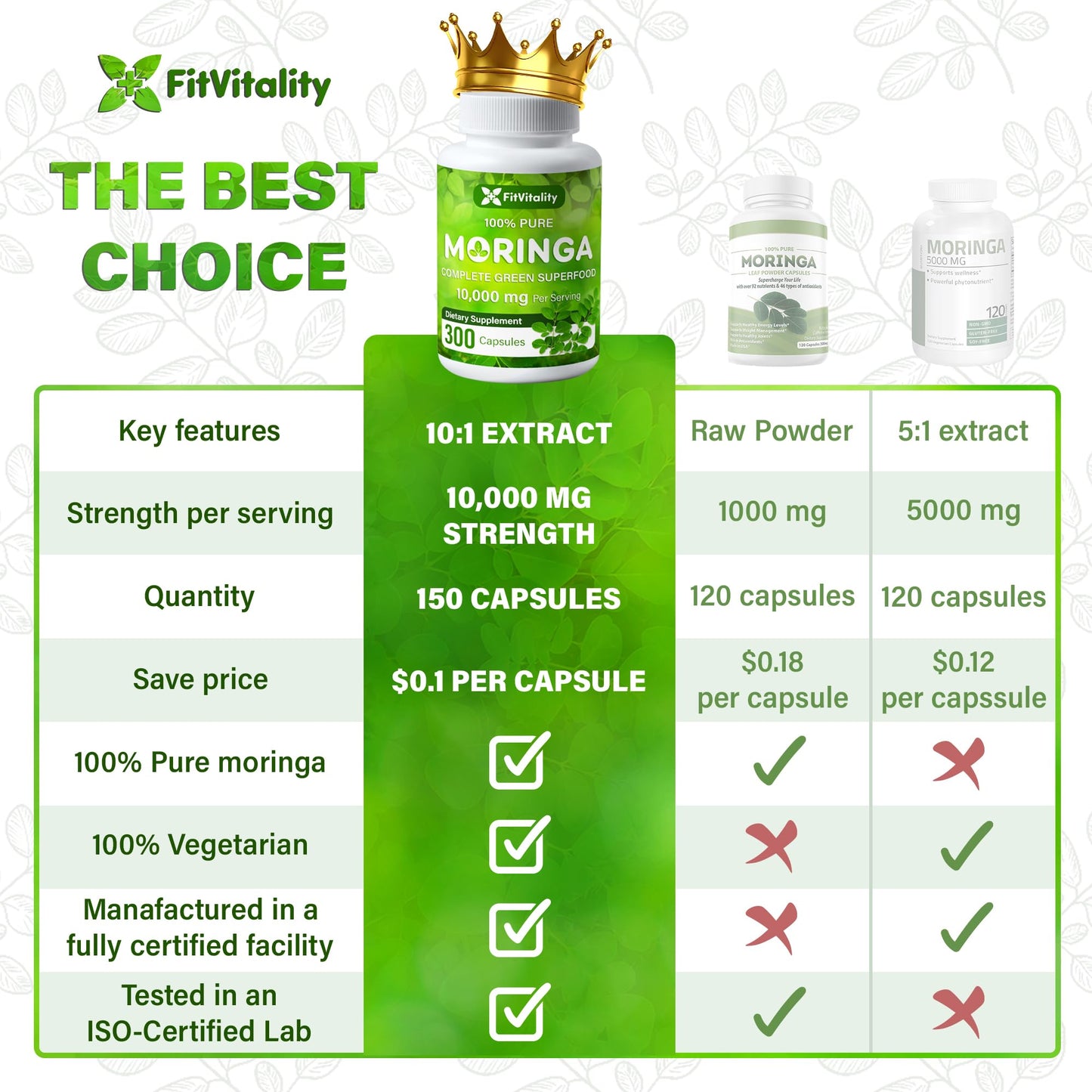 Moringa Capsules| Moringa Oleifera |10,000mg| 150 Capsules| 100% Pure| Non-GMO FitVitalityBuy Supplements Australia