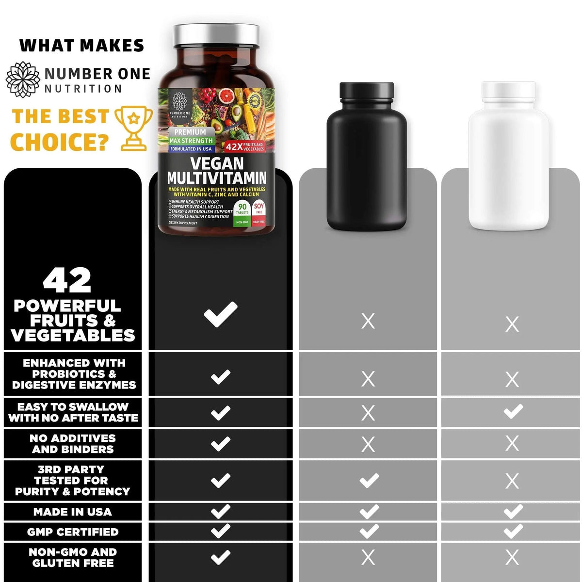 N1N Premium Plant Based Multivitamin [42 Powerful Ingredients] Men & Women Daily Multivitamins with Raw Veggies and Fruits, Probiotics Number One Nutrition