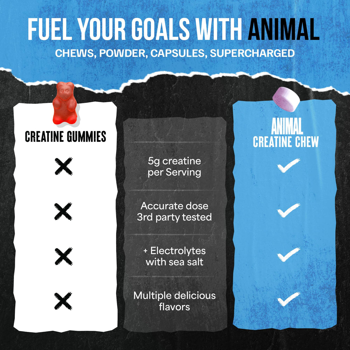 Animal Creatine Chews – 5g Creatine Monohydrate Tablets for Strength, Power & Training Recovery Support – Enhanced Absorption with AstraGin® – Convenient Chewable Format – 120 Tablets AnimalBuy Supplements Australia