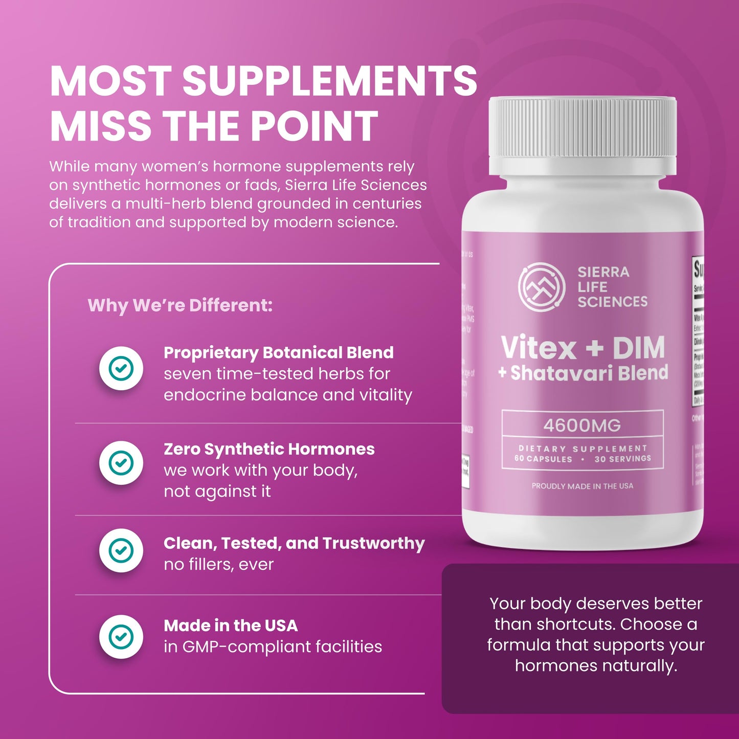 SIERRA LIFE SCIENCES Hormonal Balance Blend for Women – Vitex, DIM, Shatavari + Adaptogenic Support – Menstrual & Menopause Relief – Vegan, Clean-Label Formula – 4600mg – (Pack of 3) SIERRA LIFE SCIENCESBuy Supplements Australia