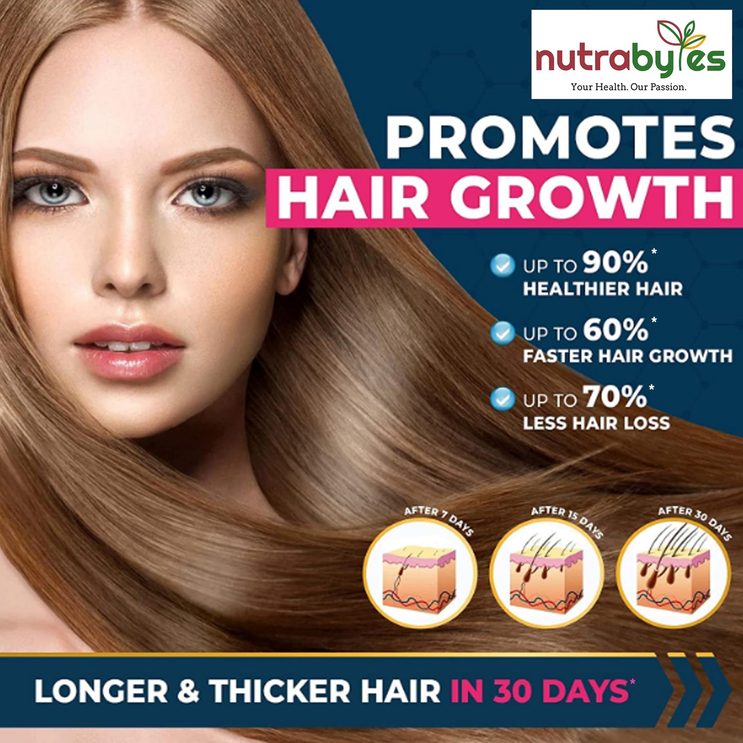 High Strength Marine Collagen with Hyaluronic Acid, Retinol and Vitamin C | 180 Capsules - 3 Months Supply NUTRABYTESBuy Supplements Australia
