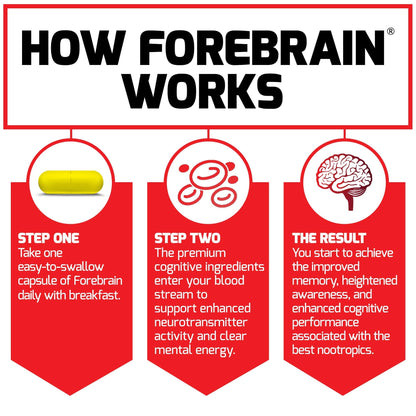 Force Factor Forebrain Nootropic Brain Supplement to Improve Memory, Boost Focus, Increase Mental Energy, and Support Brain Health with Caffeine, Bacopa, and Huperzine A, 30 Capsules Force FactorBuy Supplements Australia