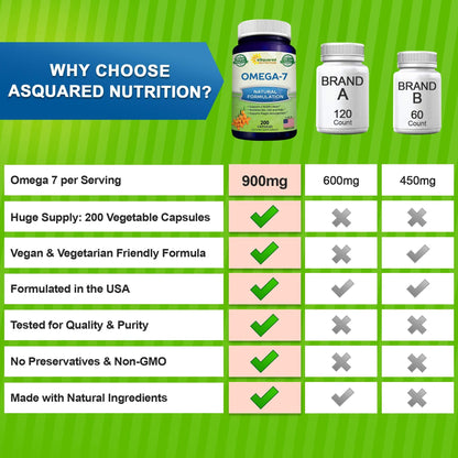 aSquared Nutrition Purified Omega 7 Fatty Acids-200 Capsules from Natural Sea Buckthorn aSquared NutritionBuy Supplements Australia