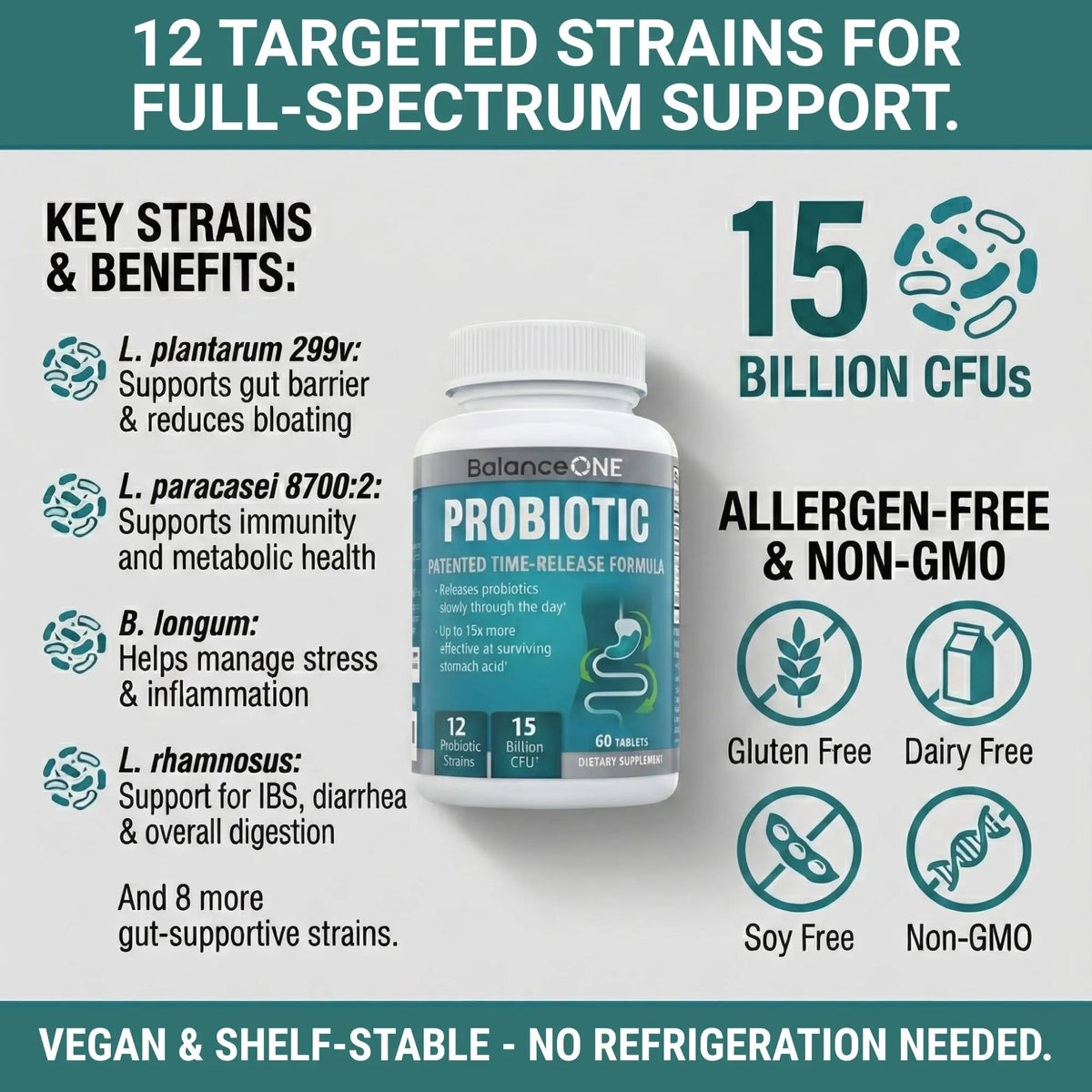Balance ONE 2-Month Complete Digestive Support Bundle – Intestinal Barrier & Microbiome Kit – Includes 2X RevivaGut Powder & 1x Daily Probiotic (3 Pieces) Balance ONEBuy Supplements Australia