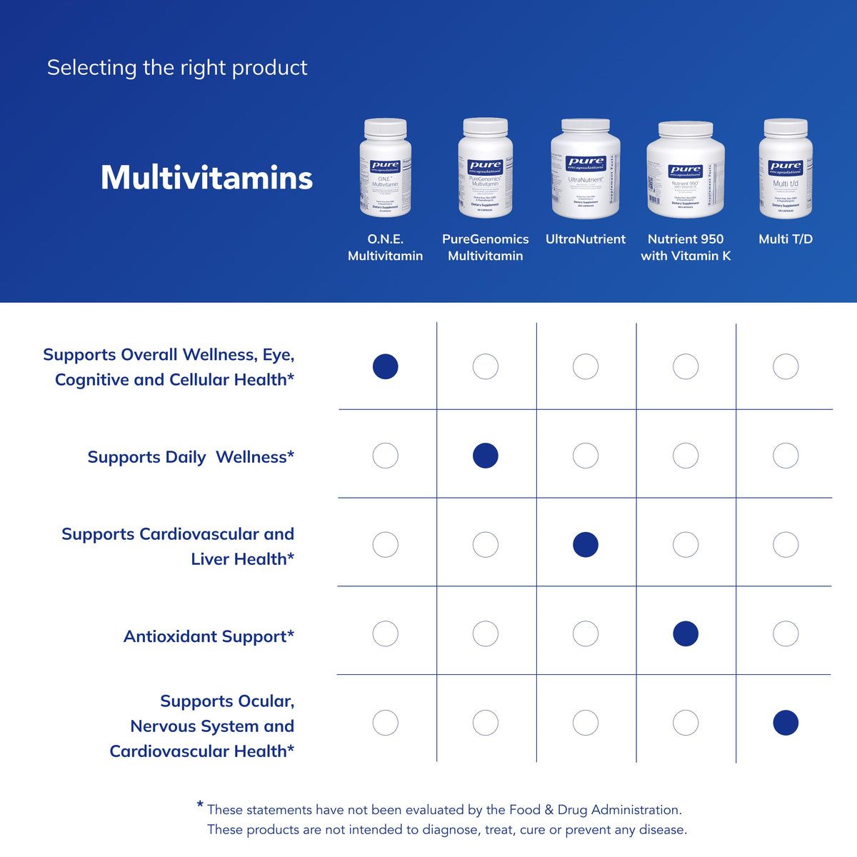 Pure Encapsulations O.N.E. Multivitamin - Once Daily Multivitamin with Antioxidant Complex Metafolin, CoQ10, and Lutein to Support Vision
