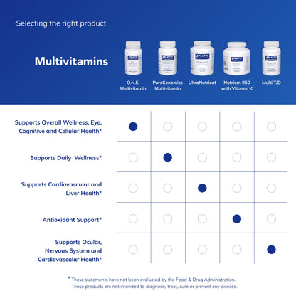Pure Encapsulations O.N.E. Multivitamin - Once Daily Multivitamin with Antioxidant Complex Metafolin, CoQ10, and Lutein to Support Vision