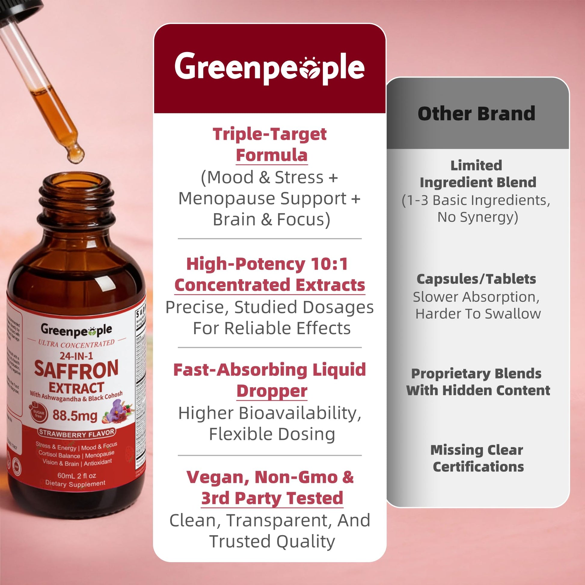 GREENPEOPLE Saffron Extract Supplements Drop - 24-in-1 88.5mg Saffron Extract with Ashwagandha,Black Cohosh & Lion's Mane for Mood&Focus,Stress Relief,Cortisol Reducer,Menopause – Vegan 2FL OZ GREENPEOPLEBuy Supplements Australia