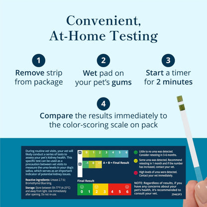 Petivity At-Home Kidney Health Test Kit for Dogs — Quick Saliva Urea Test (2-Minute Home Check), Powered by Purina — Help Detect Early Kidney Changes - (Pack of 3) petivityBuy Supplements Australia