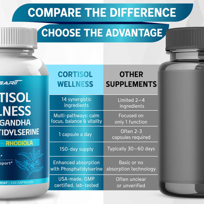 CORTISOL Wellness Ashwagandha 14-in-1 Natural Blend with Phosphatidylserine Magnolia Rhodiola St. John's Wort Peppermint Bacopa - 150 Count NESSARITBuy Supplements Australia