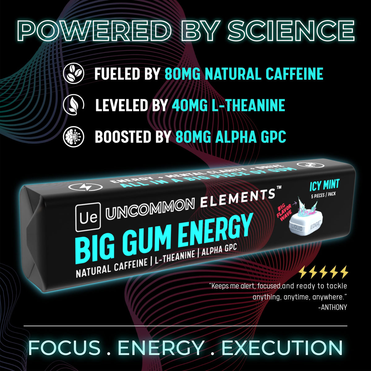 BIG GUM ENERGY & FOCUS – 80mg Caffeine + 40mg L-Theanine + 80mg Alpha GPC – Nootropic Chewing Gum for Focus, Energy & Execution – Icy Mint – 25 Pieces (5 Packs) Gym & Work Execution. UNCOMMON ELEMENTSBuy Supplements Australia