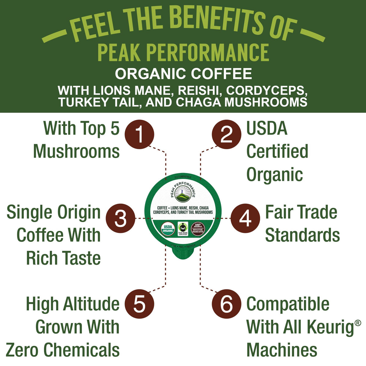 Organic Mushroom Coffee Pods with Lion's Mane, Reishi, Cordyceps, Turkey Tail, and Chaga Mushrooms. High Altitude, Low Acid, Smooth Tasting, Fair Trade, Instant Nootropic Coffee (Medium Roast Ground) Peak PerformanceBuy Supplements Australia