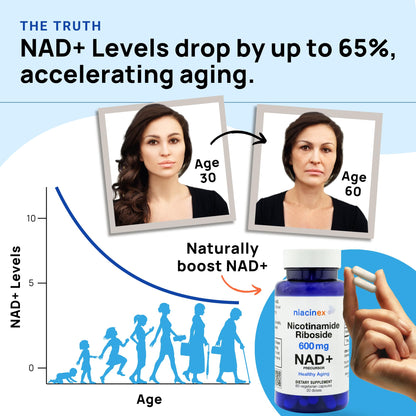 Niacinex NAD+ Supplement - 600mg Pure Nicotinamide Riboside (NR) - Healthy Aging, Mental Clarity & Energy Booster - Cell Regeneration Supplements for Women and Men - 60 NAD Plus Capsules - Made in USA NiacinexBuy Supplements Australia