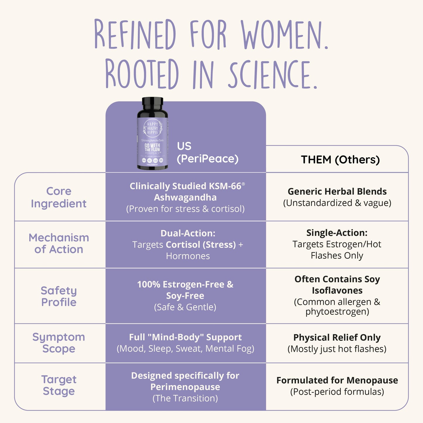Perimenopause Supplements for Women | Hot Flash, Night Sweat, Mood & Sleep Support | Vegan Hormone Balance Capsules with KSM-66 Ashwagandha, Shatavari & Black Cohosh | Estrogen-Free, 60ct Happy Healthy HippieBuy Supplements Australia
