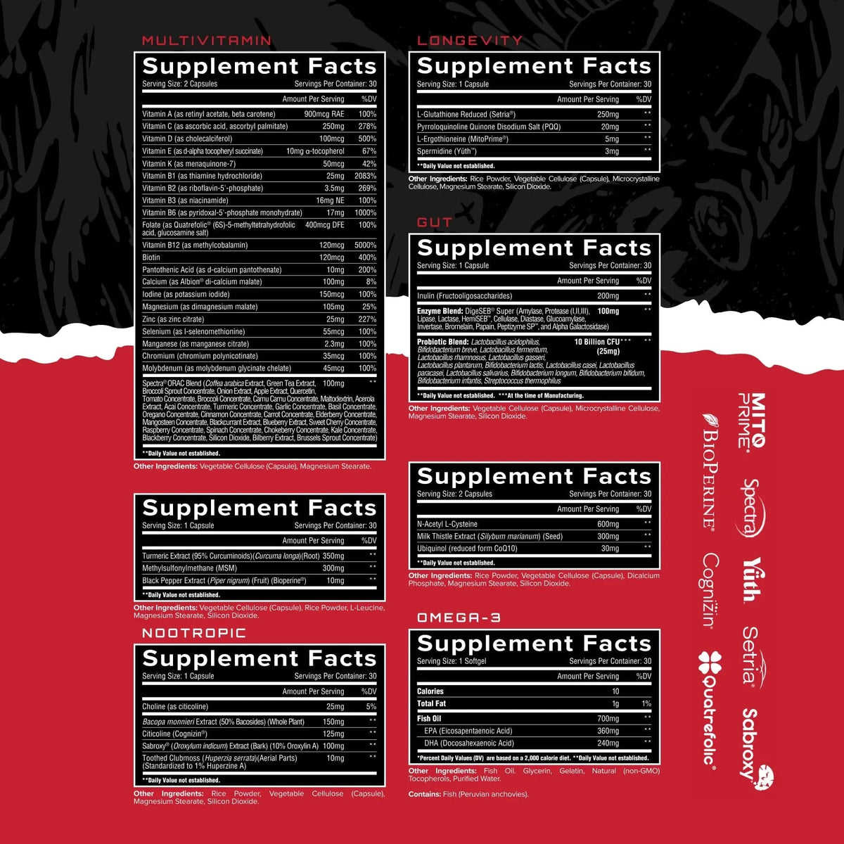 Unmatched Longevity Multi+ | Complete Daily Health Support | Methylated Vitamins & Minerals, Omega-3s, Nootropics, & Longevity Agents | UnmatchedBuy Supplements Australia