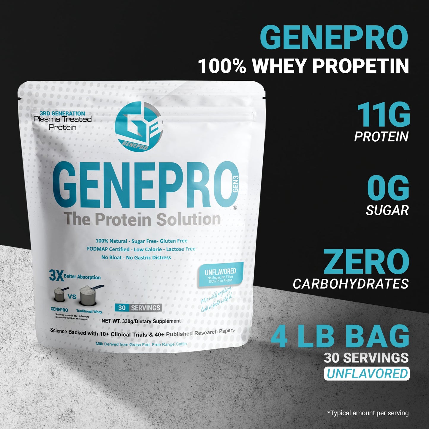 Genepro Unflavored Protein Powder - New Formula - Lactose-Free, Gluten-Free, & Non Genepro Gen. 3 The Protein SolutionBuy Supplements Australia