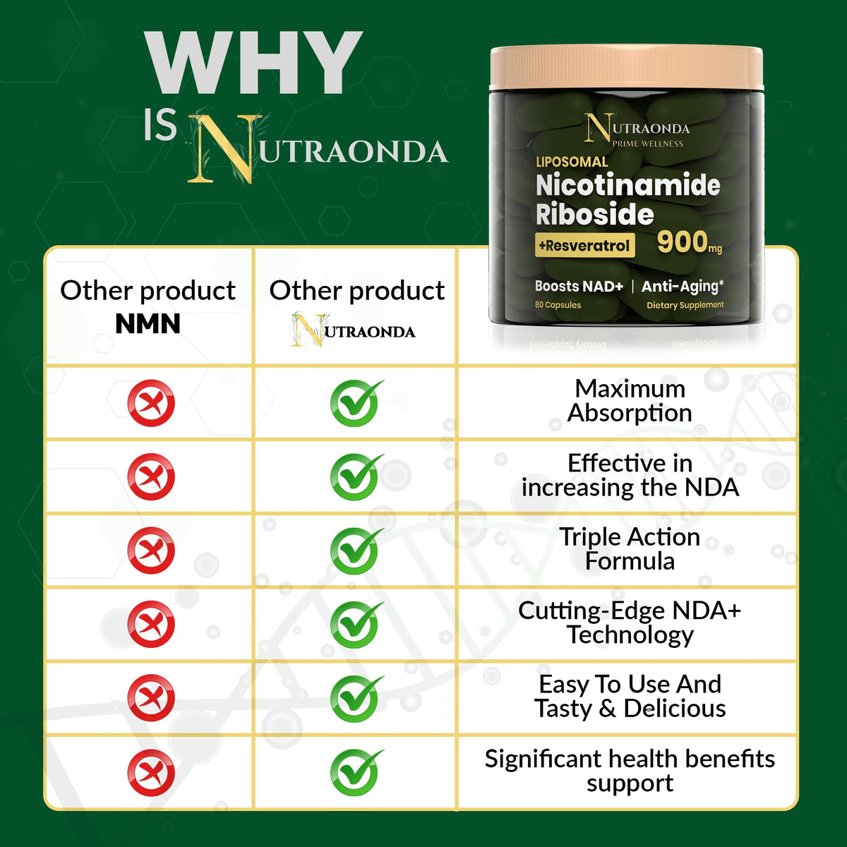 NUTRAONDA Liposomal Nicotinamide Riboside 900mg Resveratrol & Quercetin – NAD Supplement Plus for Anti Aging, Cellular Energy & Improve Health- 80 Capsules NUTRAONDABuy Supplements Australia