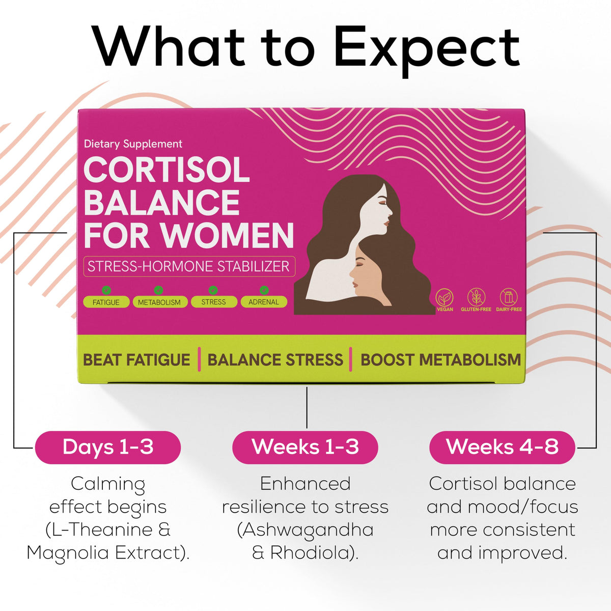 Cortisol Supplements for Women with Ashwagandha, Rhodiola & L-Theanine | Cortisol Reducer Designed for High Stress, Fatigue & Mood Swings | Supports Hormone Balance & Steady Energy | 60 Capsules Terramed Just Think ComfortBuy Supplements Australia