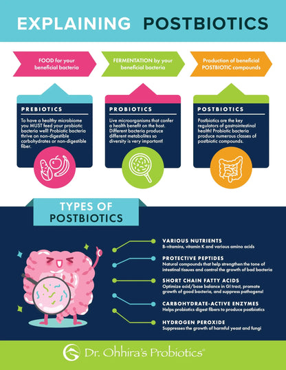Essential Formulas Dr. Ohhira’s Probiotics Original Formula with 3 Year Fermented Prebiotics, Live Active Probiotics and The only Product with Postbiotic Metabolites, 60 Capsules Essential FormulasBuy Supplements Australia
