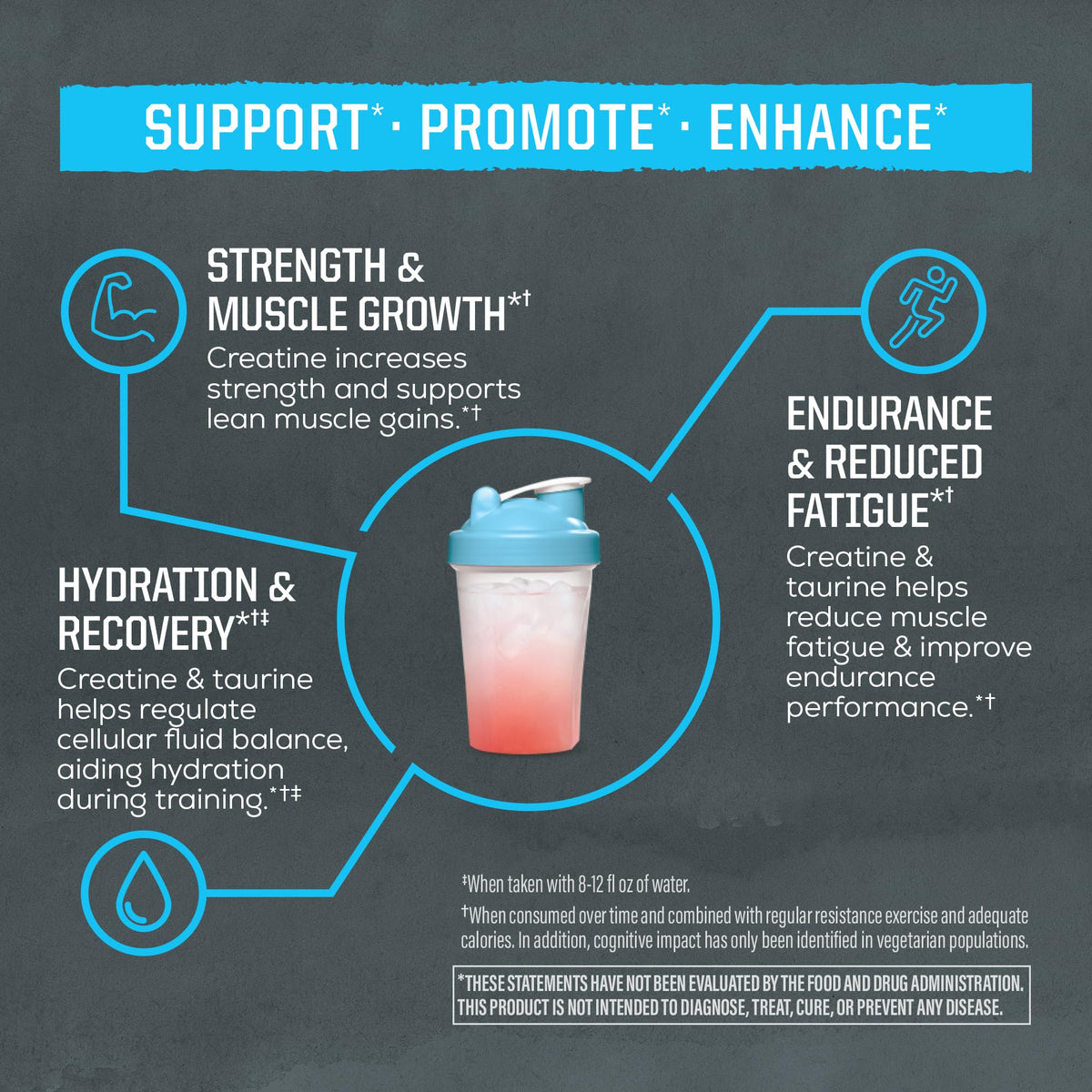 Creatine Monohydrate Powder Taurine Supplement, 5g Creatine Monohydrate 1g Taurine per Serving | Vegan Muscle Strength, Endurance & Recovery Support, Clean Performance Formula | 60 Servings Unflavored SunwarriorBuy Supplements Australia