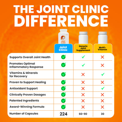 SaltWrap Joint Clinic - Multivitamin for Joint Health and Recovery - with Type II Collagen, C3 Turmeric, Cissus, and Hyaluronic Acid - 224 Capsules SaltWrapBuy Supplements Australia