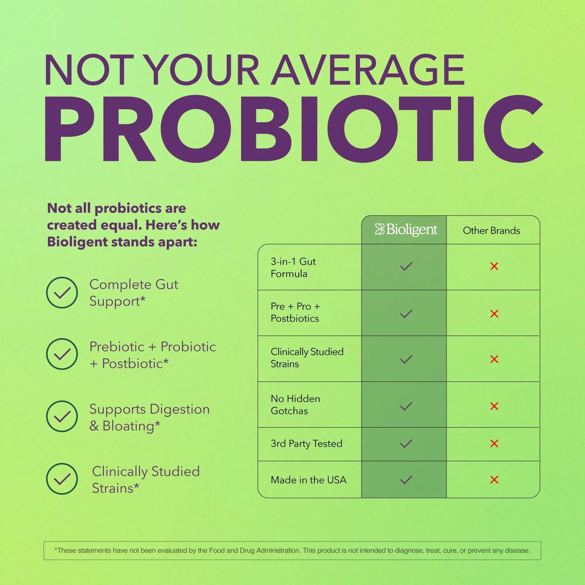 BIOLIGENT Tribiotic+ Prebiotic, Probiotic and Postbiotic Supplement for Women & Men, Gut Health, Immune Support, Bloating Relief, Daily Microbiome and Digestive Support, 30 Capsules, 30 Day Supply BIOLIGENTBuy Supplements Australia