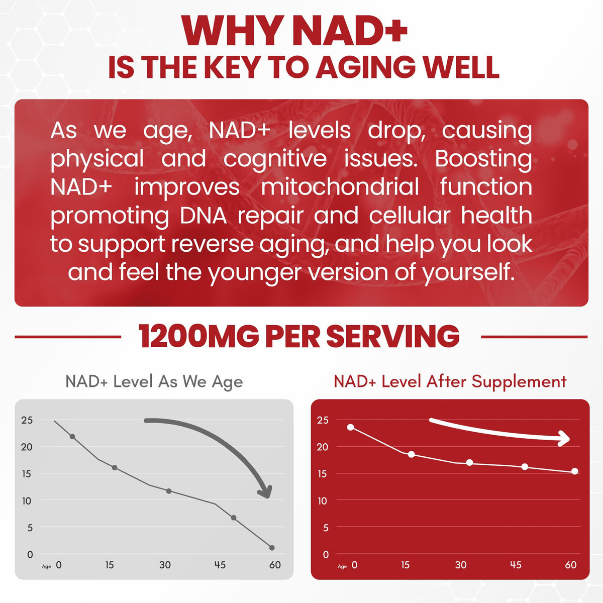 ZenUP Liquid NAD, Extra Strength 1,200mg NAD+ Supplement with CoQ10, Resveratrol, D-Ribose & PQQ for Men & Women, Natural NAD+ Stick for Anti-Aging, Energy, Focus - 30 Packets ZenUPBuy Supplements Australia
