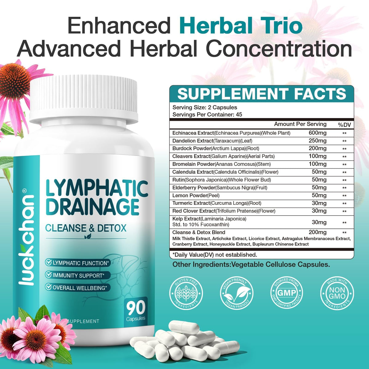 Lymphatic Drainage Supplements - Lymphatic System Support, Fluid Balance, Immune Support - Natural Lymphatic Cleanse & Detox Capsules with Dandelion, Echinacea, Burdock & More, 90 Capsules LUCKCHAN buy supplements Au