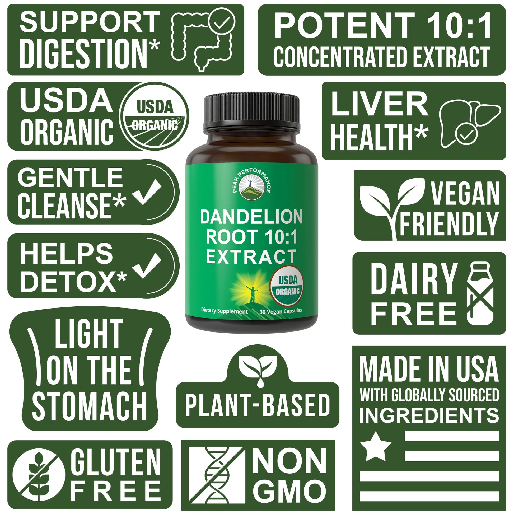 USDA Organic Dandelion Root Extract Supplement - 10x More Potent Than Raw Root. Standardized and Concentrated Vegan Dandelion Root Capsules for Women and Men. Supports Detox, Immune, Liver, Gut Health Peak PerformanceBuy Supplements Australia