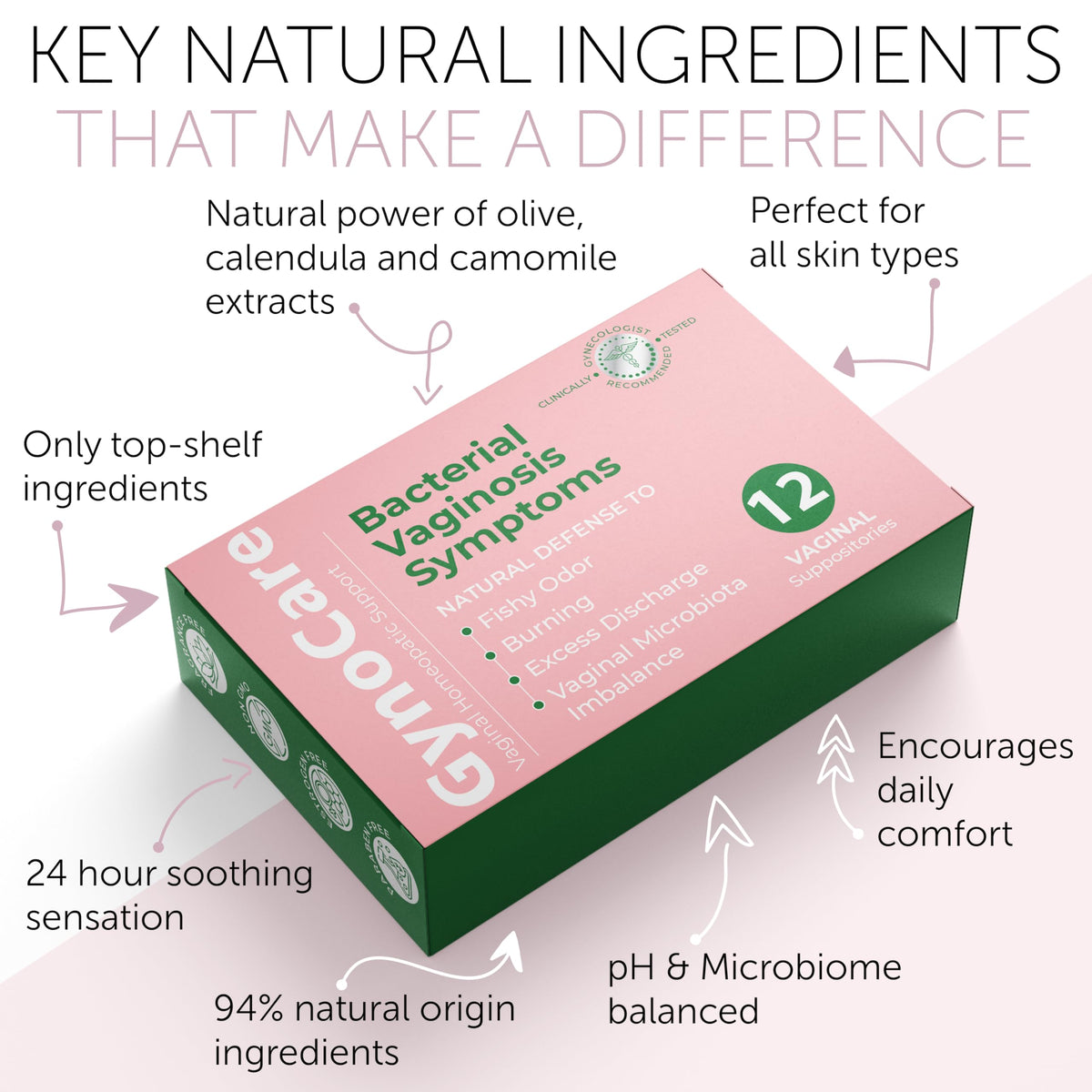 Bacterial Vaginosis Treatment | BV Treatment For Women | Boric Acid Suppositories For Women | Natural Homeopathic for Odor, Itching, Discharge, BV, and Vaginal Microbiota Imbalance | 12 Suppositories Terramed Just Think ComfortBuy Supplements Australia