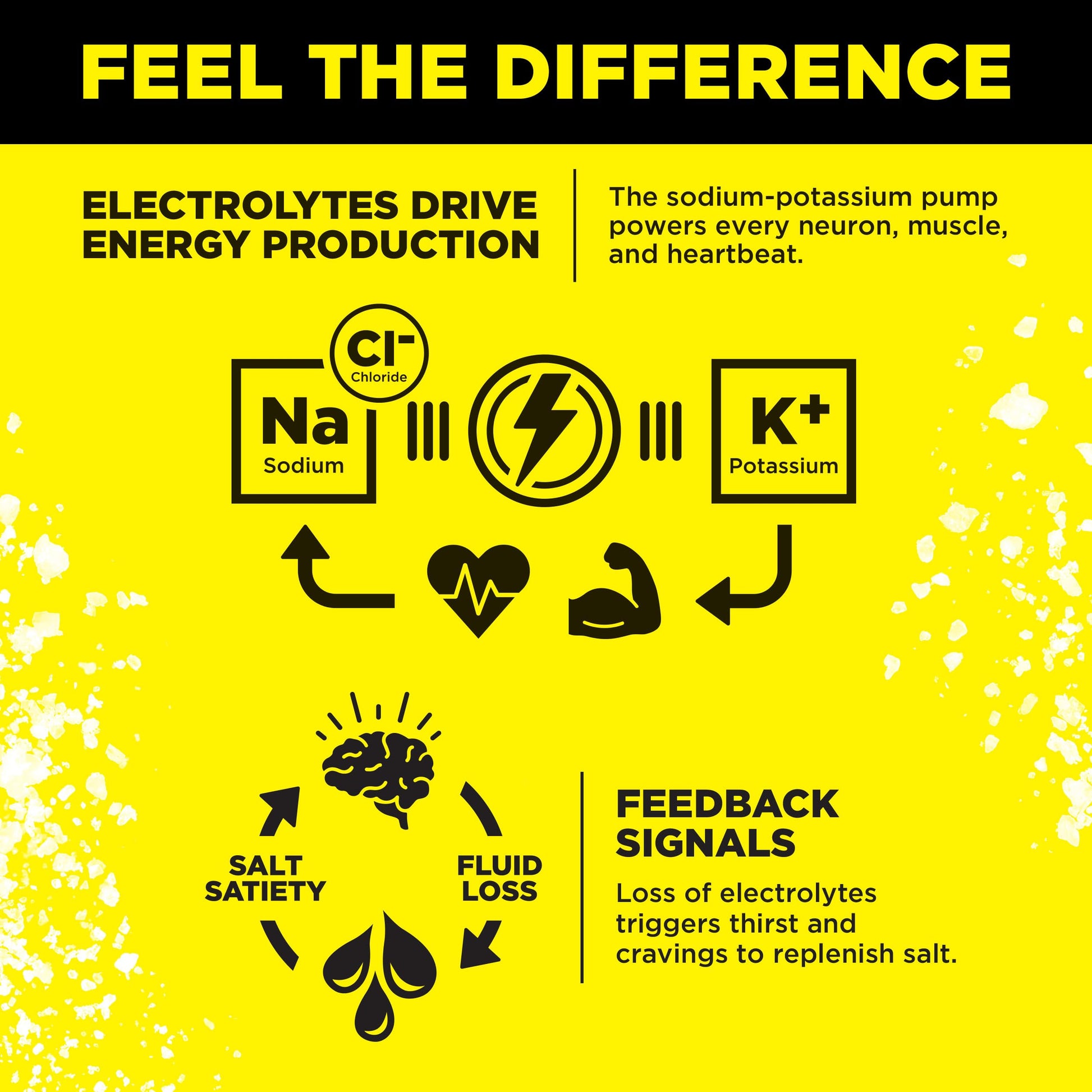 LMNT Zero Sugar Electrolytes - Lemonade | Drink Mix | 18-Count Drink LMNTBuy Supplements Australia
