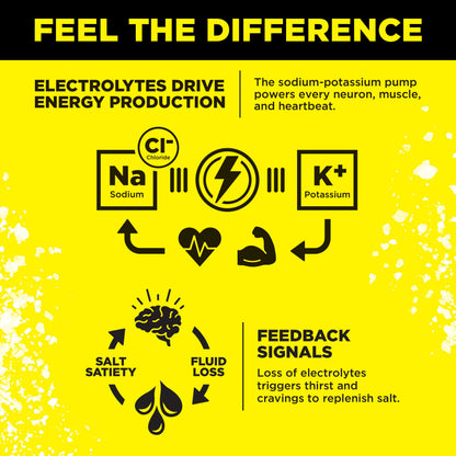 LMNT Zero Sugar Electrolytes - Lemonade | Drink Mix | 18-Count Drink LMNTBuy Supplements Australia