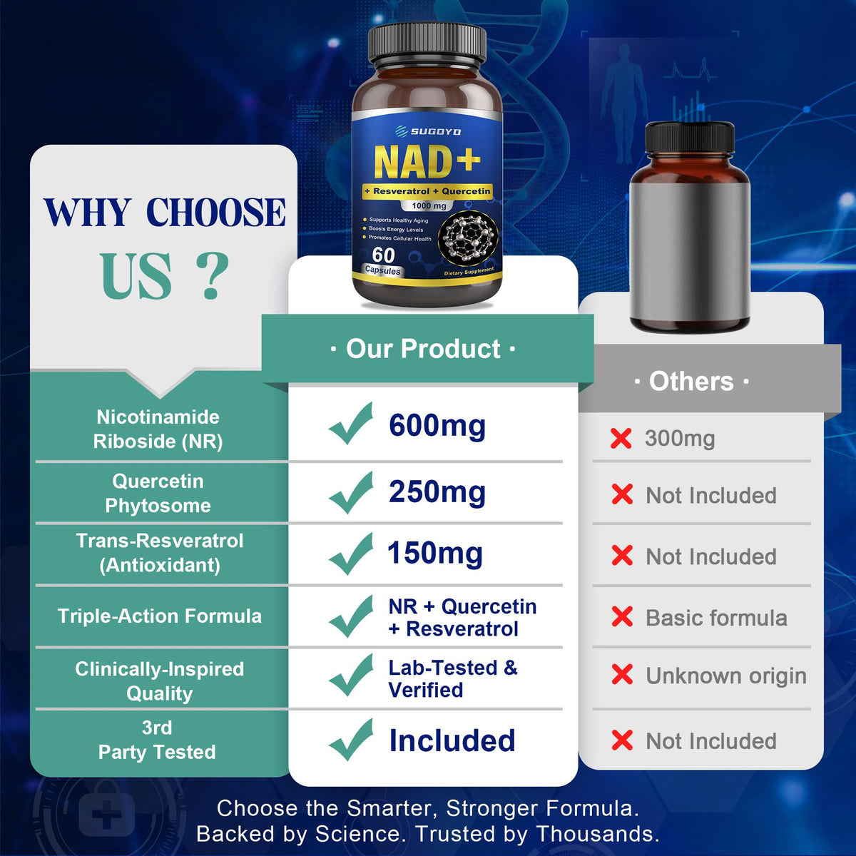 SUGOYO NAD+ Supplement 1000mg Liposomal Nicotinamide Riboside Enhanced with Resveratrol & Quercetin, Anti-Aging & Energy Boost, NMN Alternative, NAD Supplement for Women & Men (60 Count (Pack of 1)) SUGOYOBuy Supplements Australia