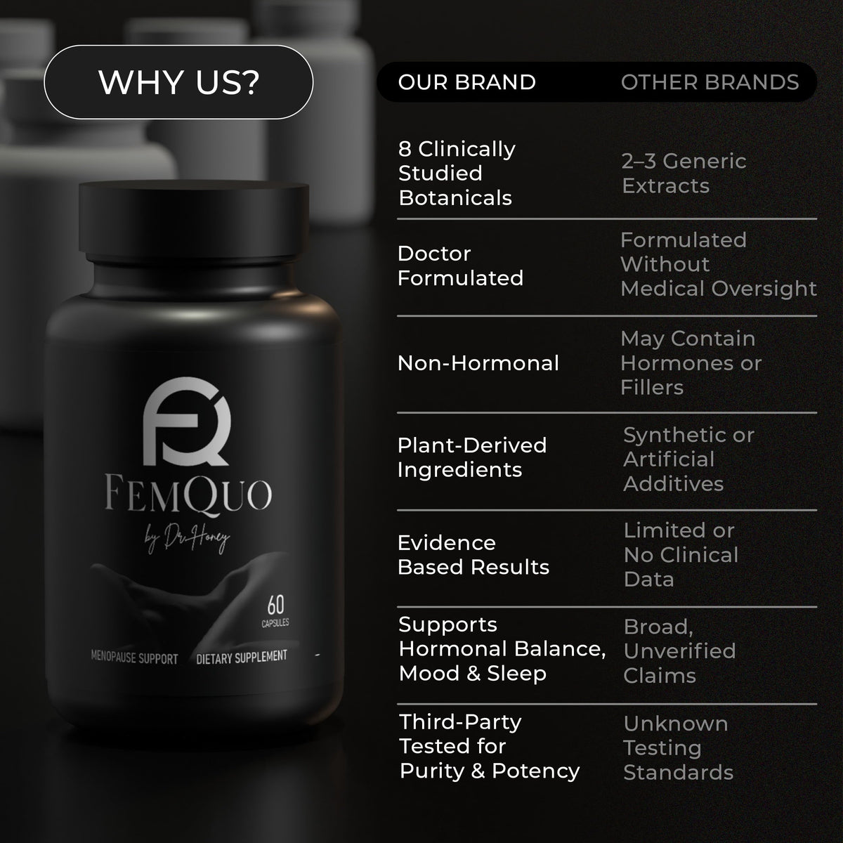FemQuo by Dr. Honey Menopause & Perimenopause Support for Women Non Hormonal OBGYN Formulated with Rhapontic Rhubarb Red Clover Hops &Sage to Help Hot Flashes Night Sweats Sleep and Mood 60 Capsules FemQuo by Dr. HoneyBuy Supplements Australia