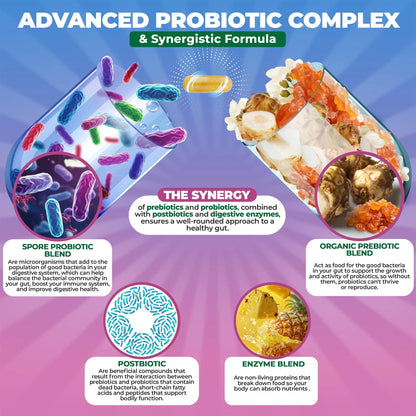MoxyVites Spore Probiotic Complex - All In One Prebiotics and Probiotics for Digestive Health, Postbiotic, Digestive Enzymes Daily Supplement - Spore Based Probiotic for Women & Men MoxyVitesBuy Supplements Australia