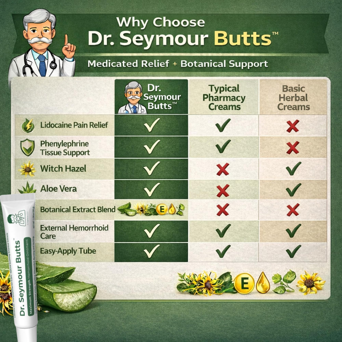 Dr. Seymour Butts Hemorrhoid Ointment – Lidocaine 5% Pain Relief for Burning, Itching & Irritation | External Hemorrhoid Care with Witch Hazel, Aloe & Botanical Support Dr. Seymour ButtsBuy Supplements Australia
