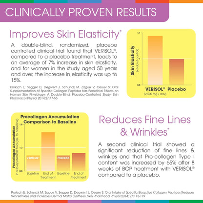 Hydrolyzed Collagen Powder - Sparkle Skin Boost Plus (Tropical Coconut Pineapple) Sparkle CollagenBuy Supplements Australia