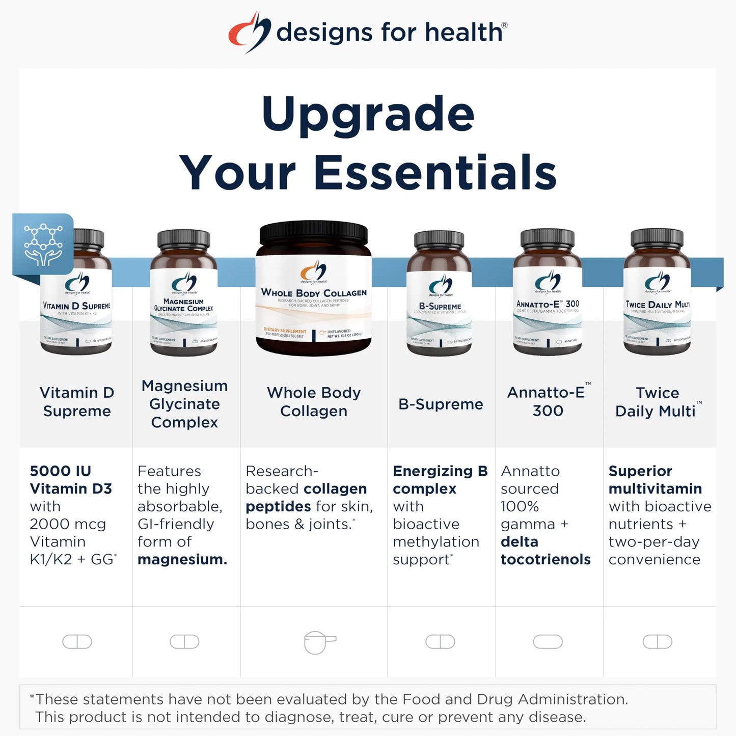 Designs for Health DIM-Evail - 100mg Diindolylmethane Supplement - Enhanced Absorption Technology DIM Supplement - May Support Healthy Estrogen Metabolism - Gluten Free + Non-GMO (60 Softgels) Designs for HealthBuy Supplements Australia