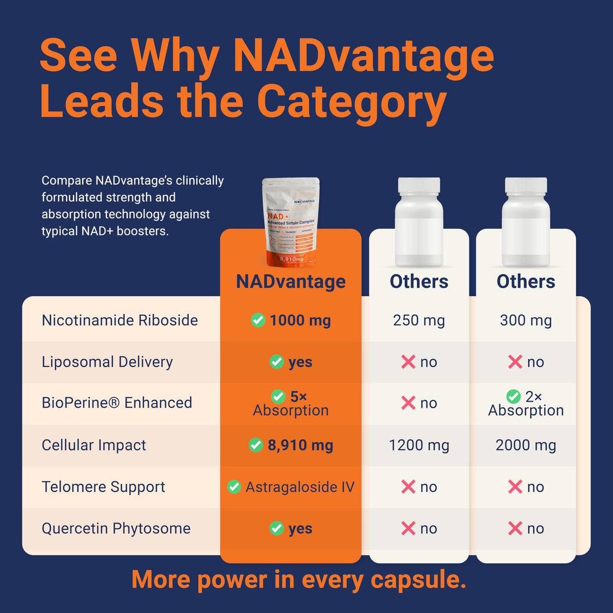 Eternaroot NAD+ 5D Matrix - High Potency NAD Precursor - 1000mg Nicotinamide Riboside (NR) + Liposomal Resveratrol - Clean Vegan Formula - Cellular Energy & Immune Support EternarootBuy Supplements Australia
