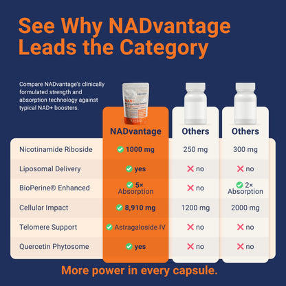 Eternaroot NAD+ 5D Matrix - High Potency NAD Precursor - 1000mg Nicotinamide Riboside (NR) + Liposomal Resveratrol - Clean Vegan Formula - Cellular Energy & Immune Support EternarootBuy Supplements Australia