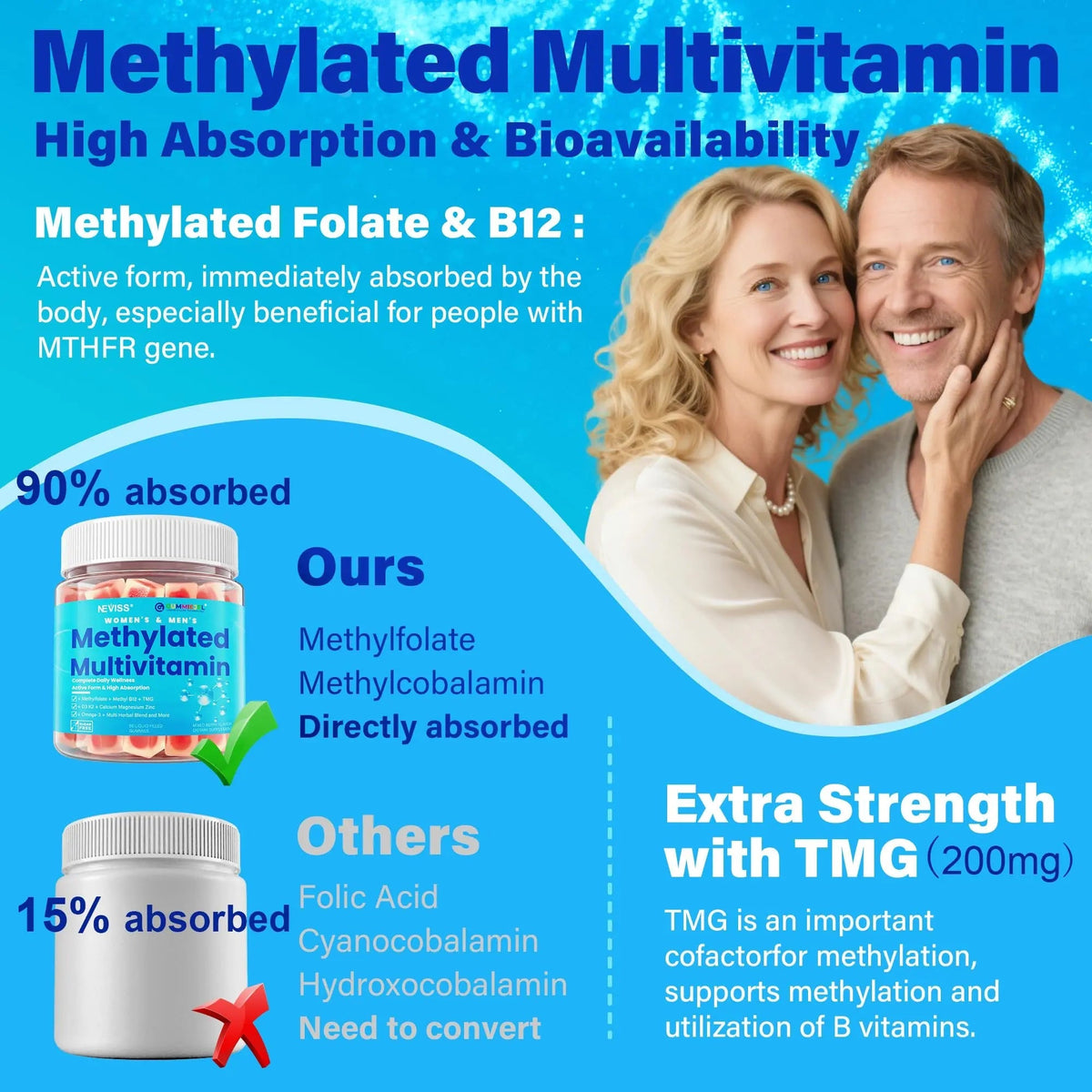Methylated Multivitamin for Women & Men Gummies w/ Omega-3, Calcium, D3 K2, Methylfolate & B12, TMG, Daily Vitamin A, C, E, B Complex, Magnesium, CoQ10 NEVISSBuy Supplements Australia