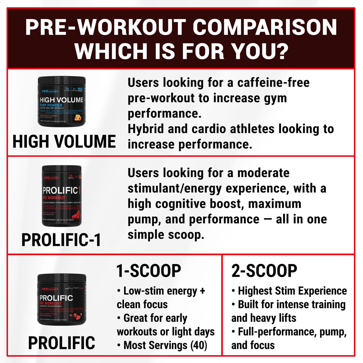 PEScience Prolific Pre Workout Powder for Men & Women with L-Citrulline Nitric Oxide Booster, Energy Powder & Nootropic for Focus – Preworkout Without Beta Alanine – 40 Scoops, Mango Splash PEScienceBuy Supplements Australia