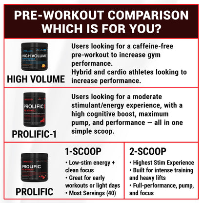 PEScience Prolific Pre Workout Powder for Men & Women with L-Citrulline Nitric Oxide Booster, Energy Powder & Nootropic for Focus – Preworkout Without Beta Alanine – 40 Scoops, Mango Splash PEScienceBuy Supplements Australia