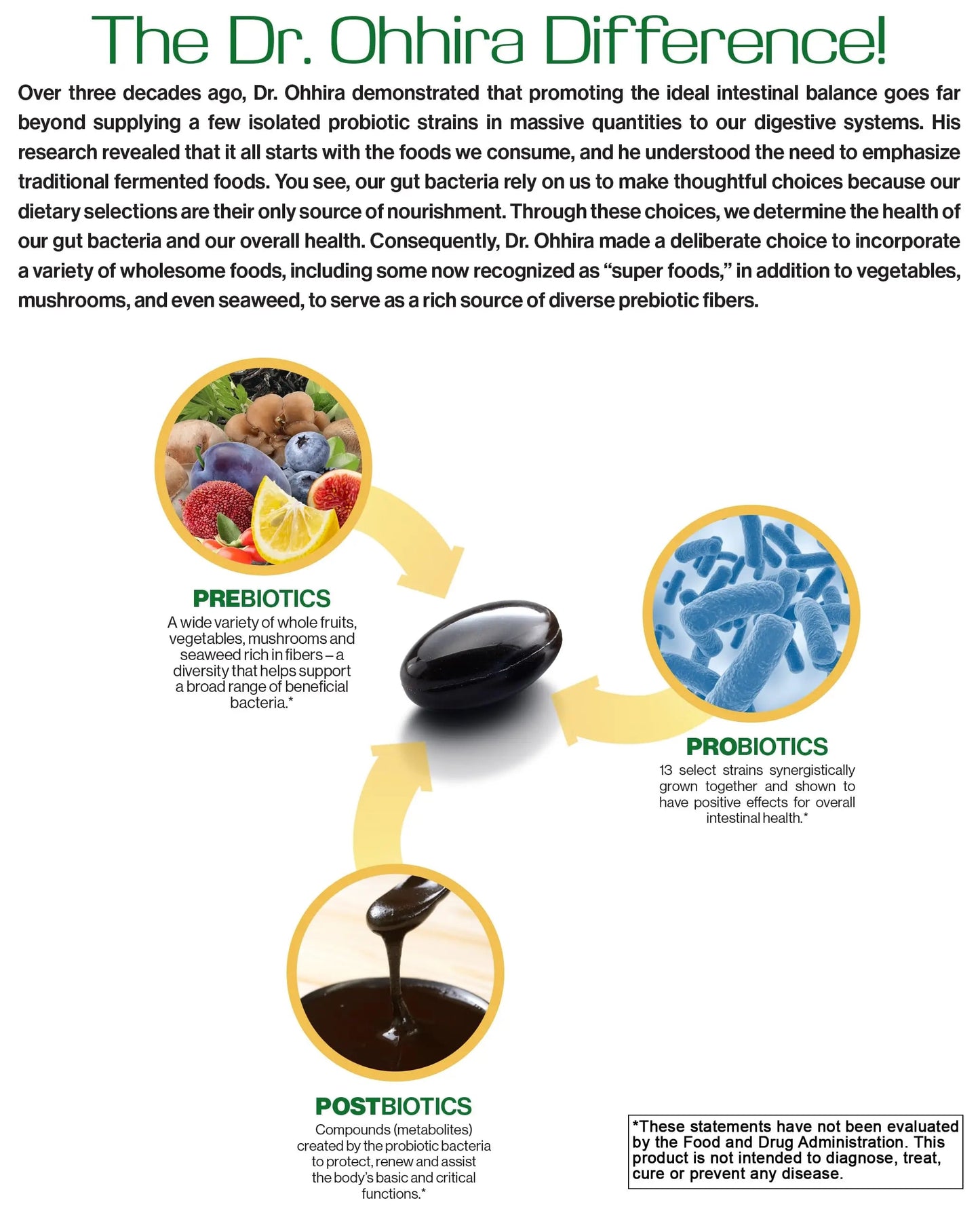 Essential Formulas Dr. Ohhira’s Probiotics Original Formula with 3 Year Fermented Prebiotics, Live Active Probiotics and The only Product with Postbiotic Metabolites, 60 Capsules Essential FormulasBuy Supplements Australia