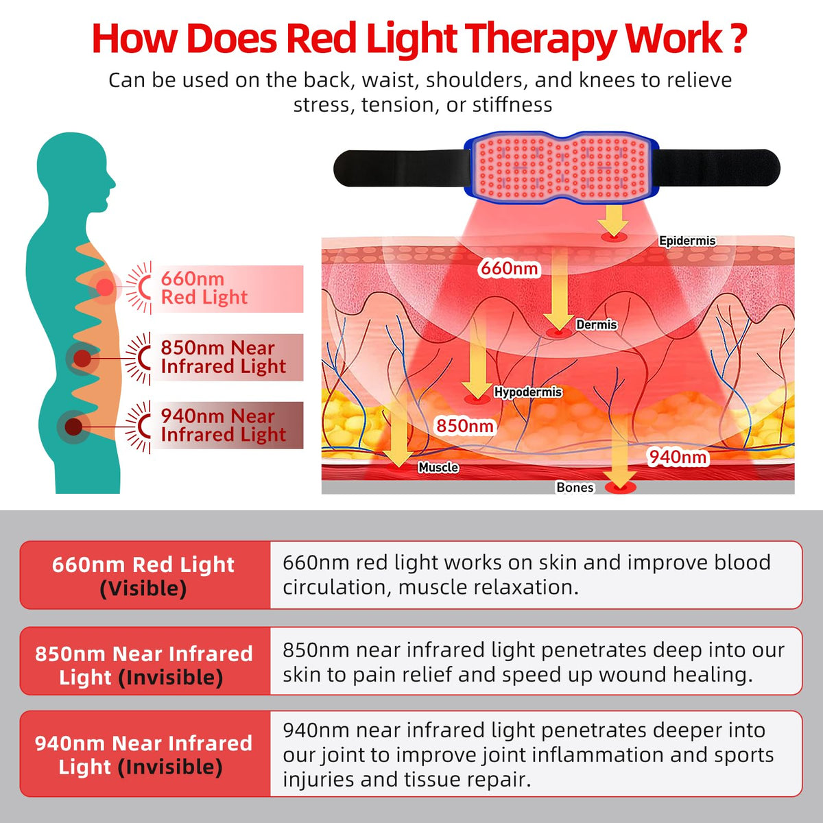 Yoveck Red Light Therapy Belt, Silicone Red Light Therapy Pad Near Infrared Light Therapy YoveckBuy Supplements Australia