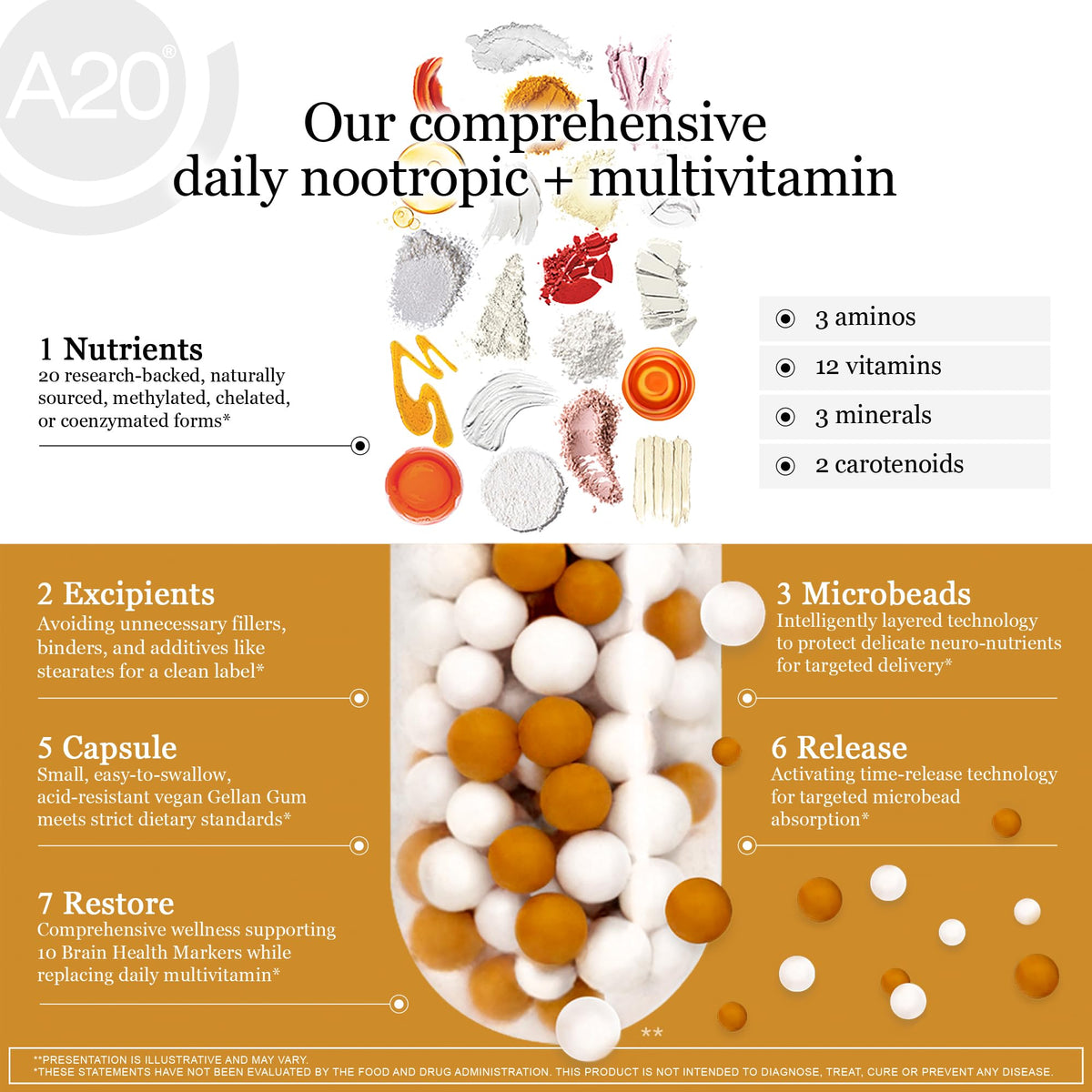 HCF A20 Microbead Brain Health Supplements for Adults for Memory, Focus, Calm, Mood, Alertness, Attention, Vision, Sleep, Immune System, 20 Premium Nootropic Nutrients Multivitamin & 7 Advances® Tech HCFBuy Supplements Australia
